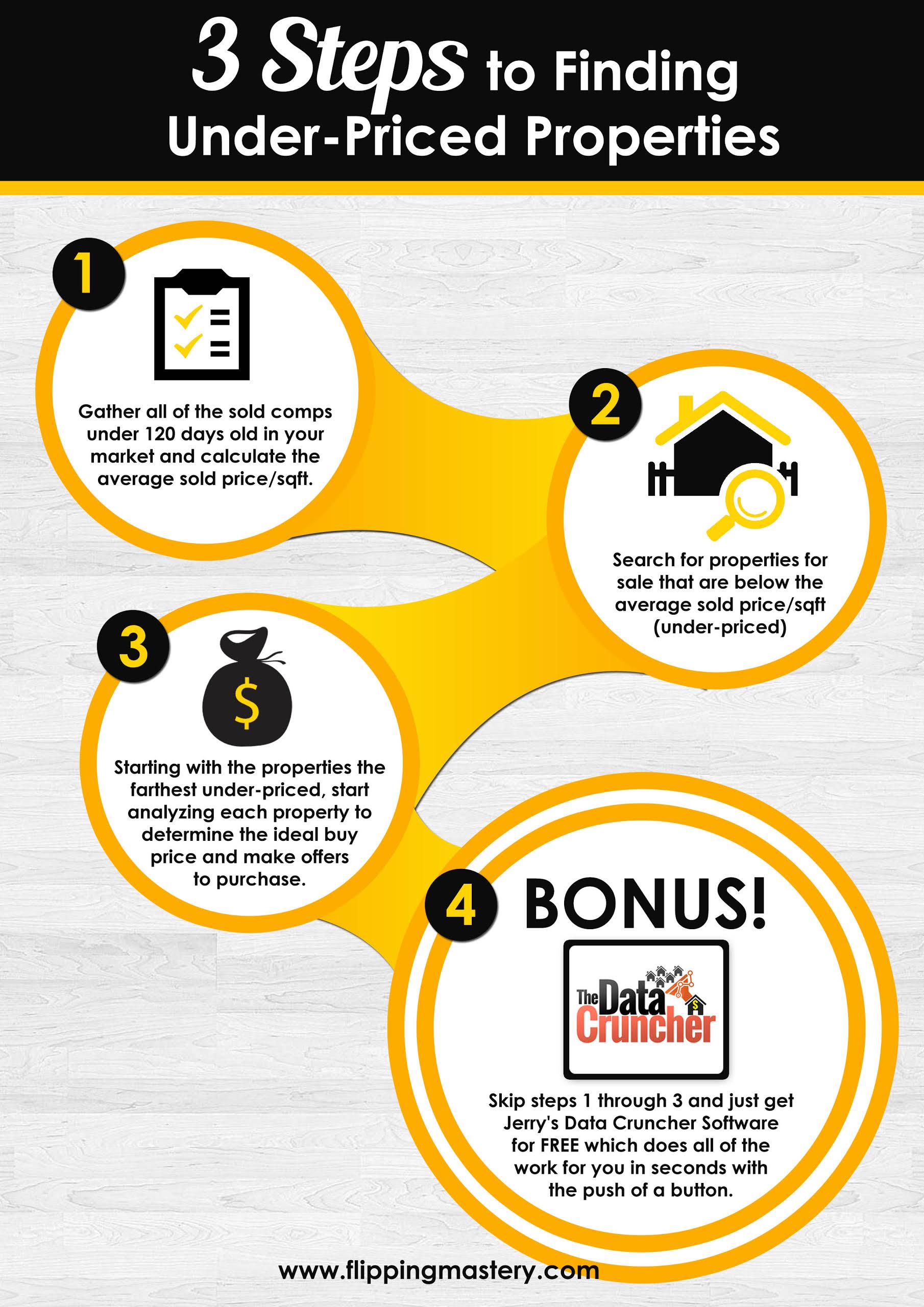 flipping houses: three steps to finding under-priced properties